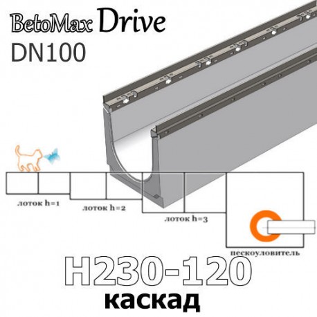 Лоток betomax drive. Водоотводные лотки каскадом. Каскадные лотки бетонные. Устройство лотков каскадом.